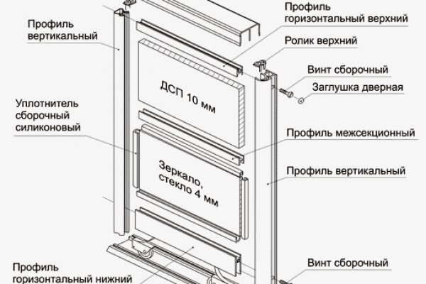 Кракен верное зеркало