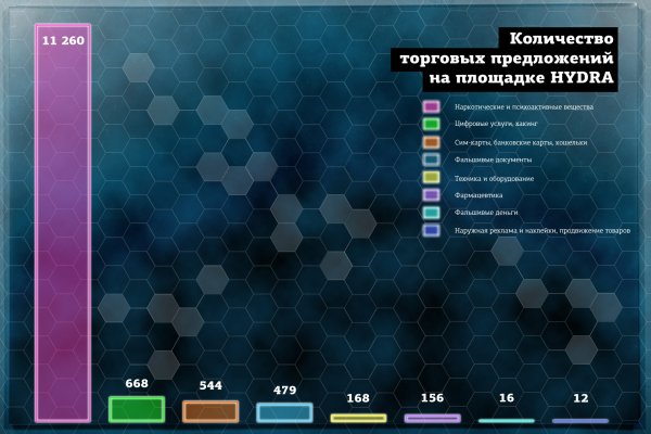 Кракен маркетплейс в москве